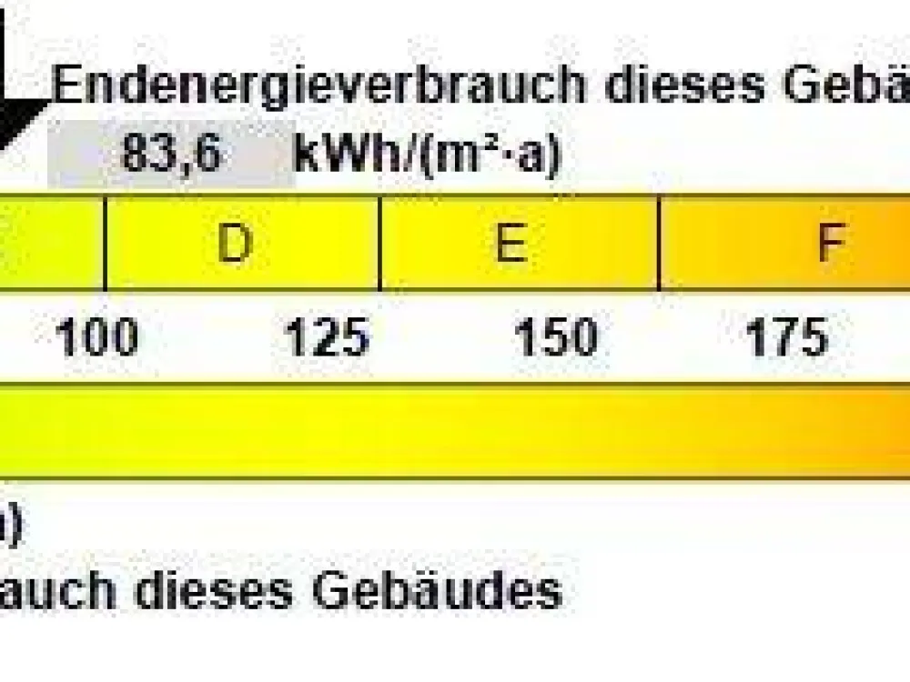 Compact Living with Good Connections in Erfurt Rieth