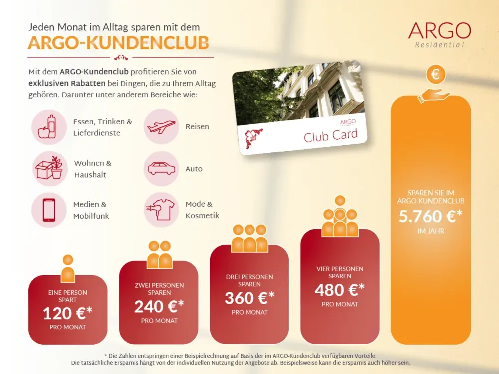 Hochwertig modernisiert inklusive Einbauküche!